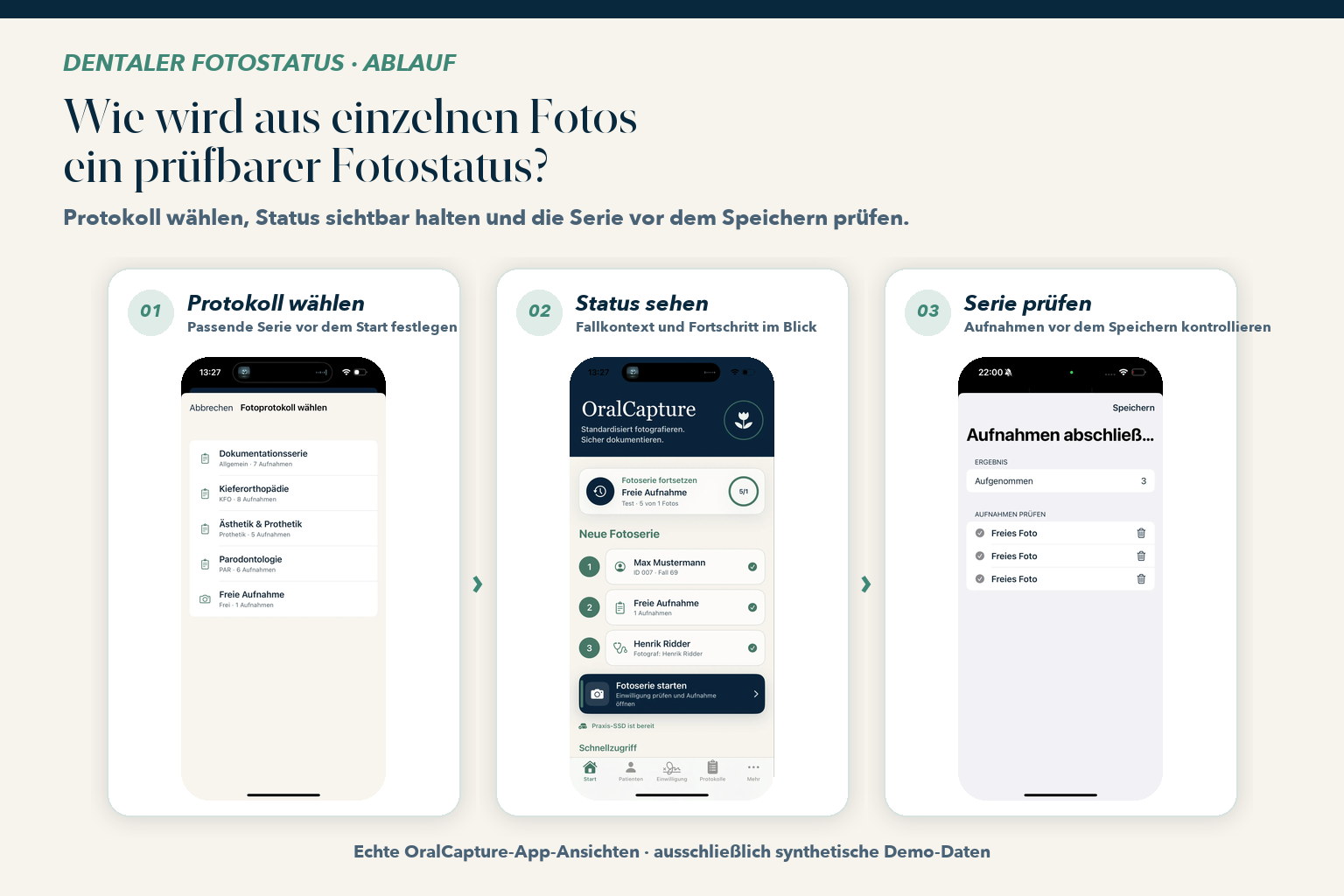 Drei echte OralCapture-App-Ansichten zeigen: Fotoprotokoll wählen, Fallkontext und Status sehen und die Serie prüfen