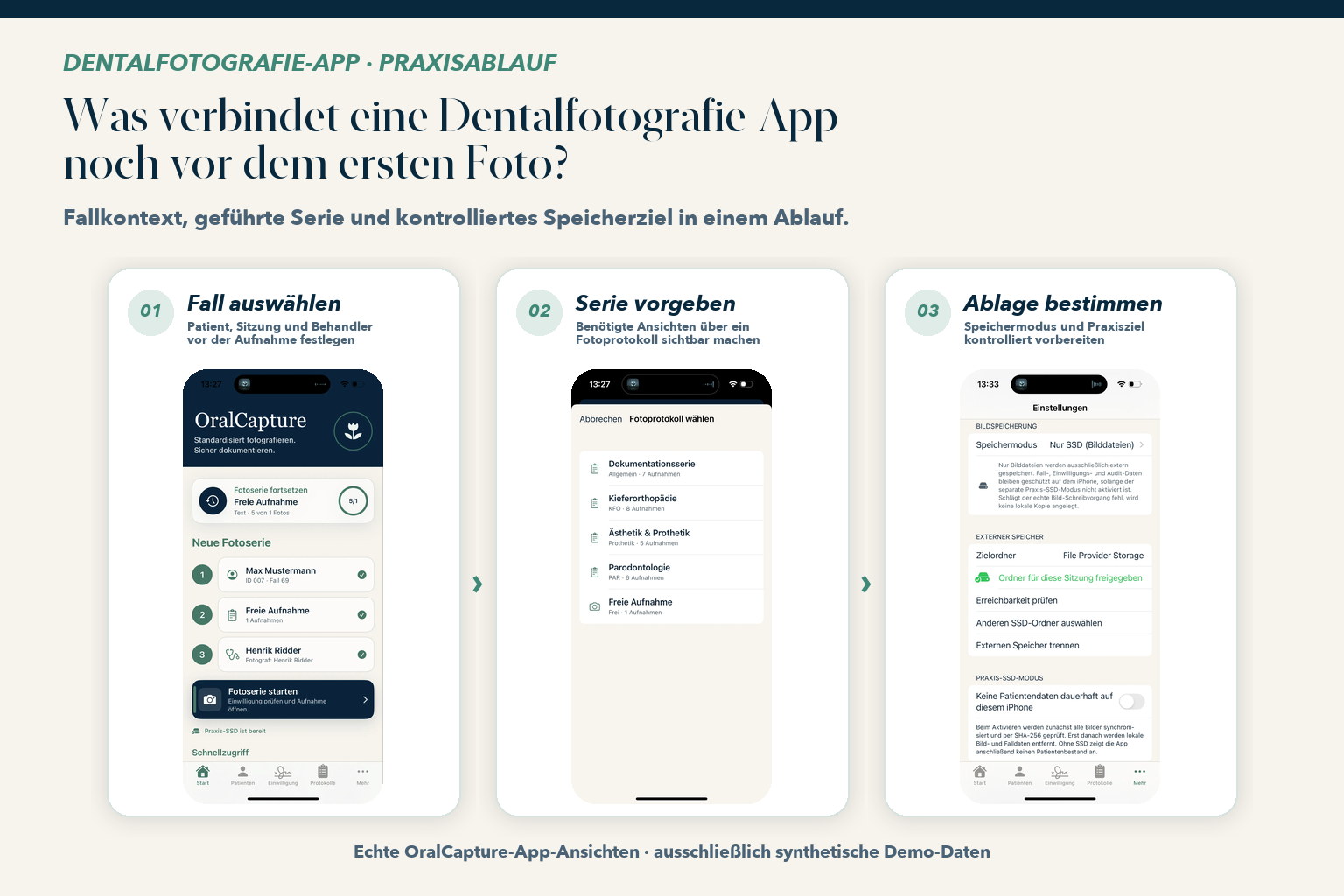 Drei echte OralCapture-App-Ansichten zeigen Patientenauswahl, Fotoprotokoll und kontrolliertes Speicherziel