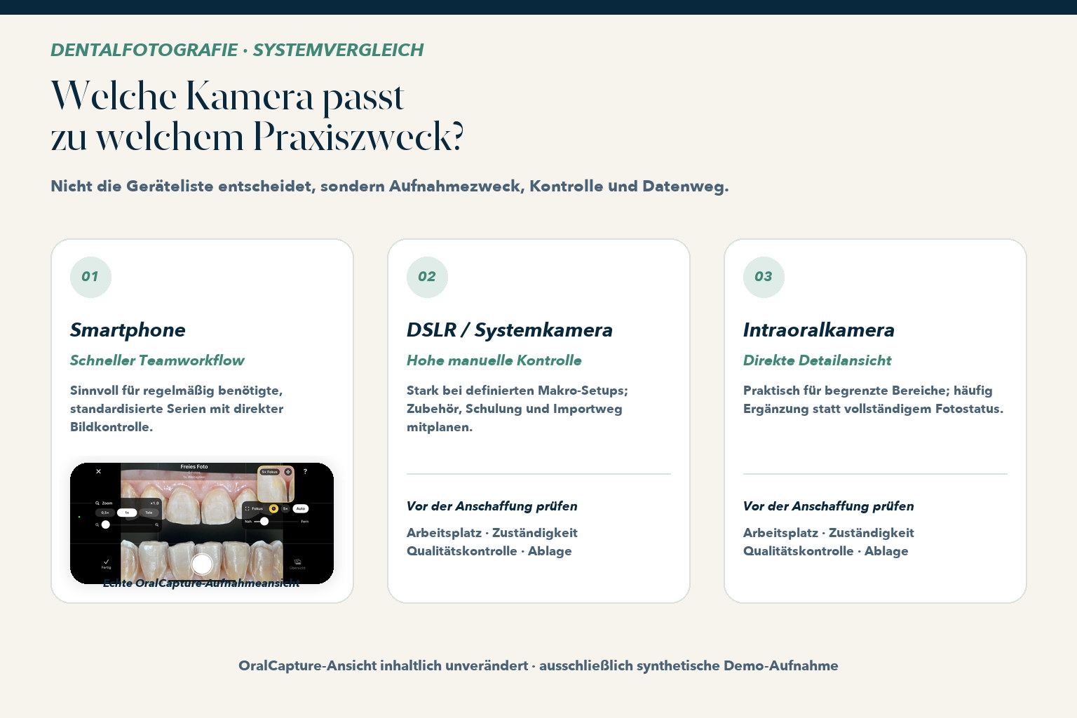 Drei Vergleichskarten für Smartphone, Systemkamera und Intraoralkamera mit echter OralCapture-Aufnahmeansicht