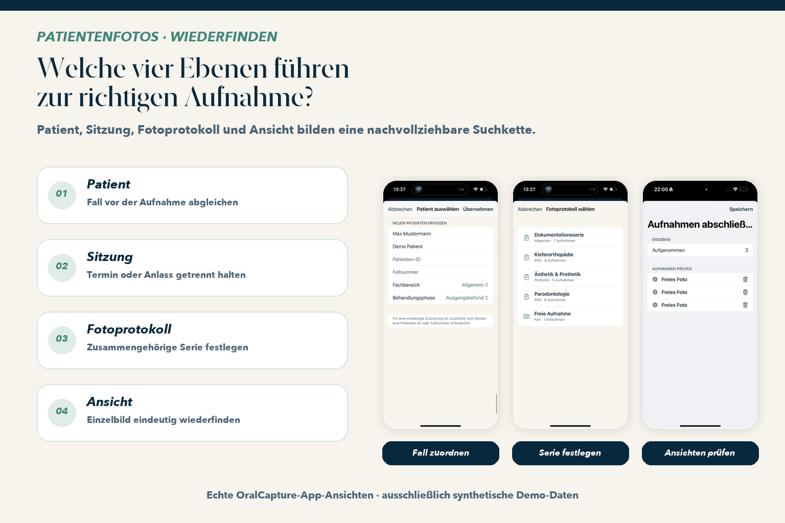 Vierstufige Suchkette mit unveränderten Screenshots der aktuellen OralCapture-App und synthetischen Demo-Daten
